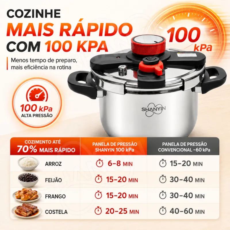Tabela comparativa: cozinhe até 70% mais rápido com a UltraChef de 100 kPa em relação a uma panela de pressão convencional de 60 kPa
